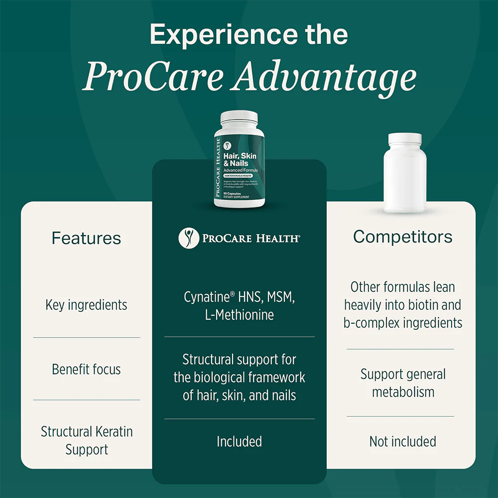 Hair, Skin & Nails Advanced Formula - Image 6