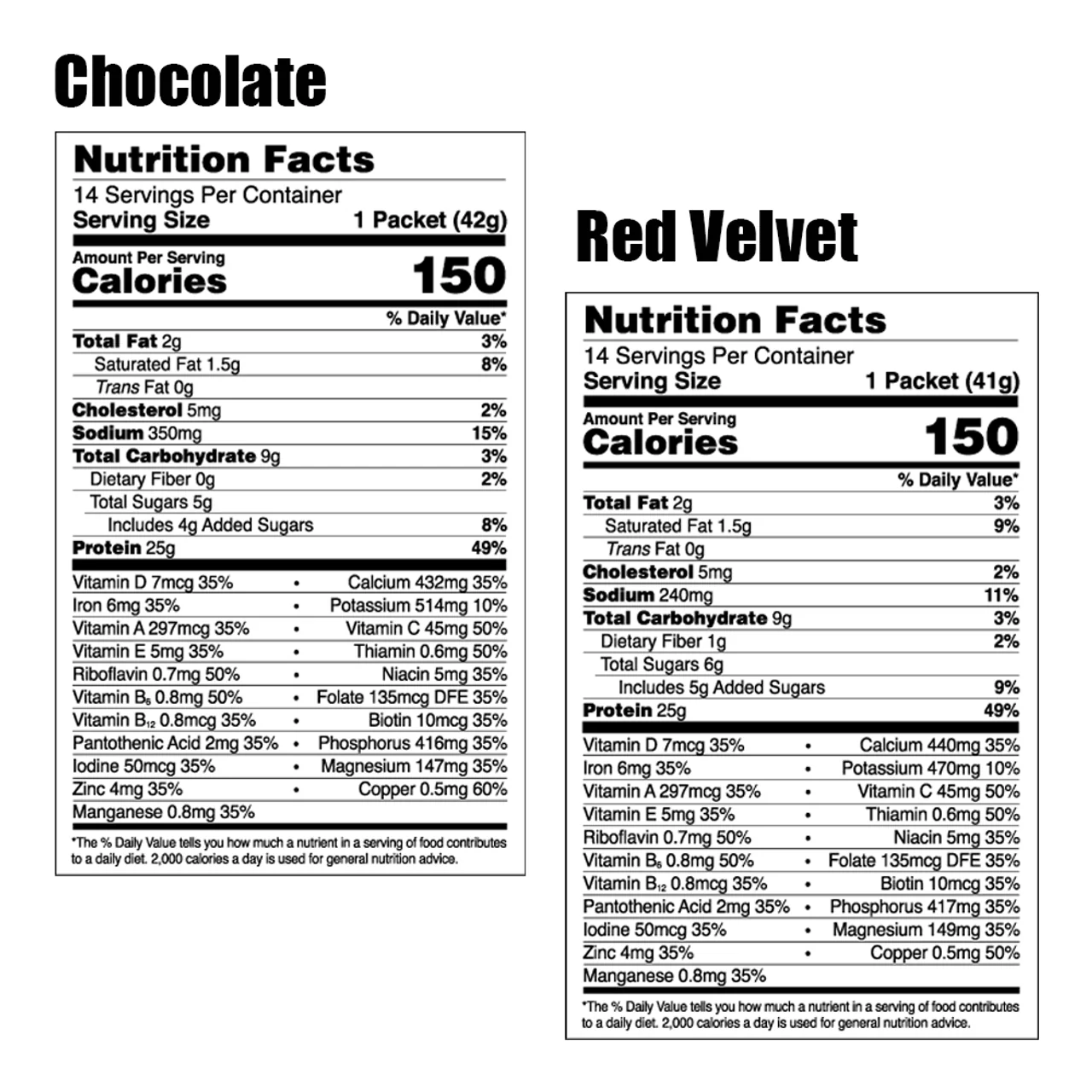 Z-Pro25 | Powdered Protein | Chocolate - Image 3